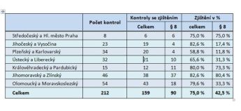 Deset tisíc kusů padělků světových značek za více než 23 milionů korun v ceně originálů zabavili inspektoři ČOI