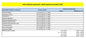 Plavání jen do 23. prosince. A jak ostatní? Přinášíme přehled odstávek na sportovištích v Kladně během Vánoc